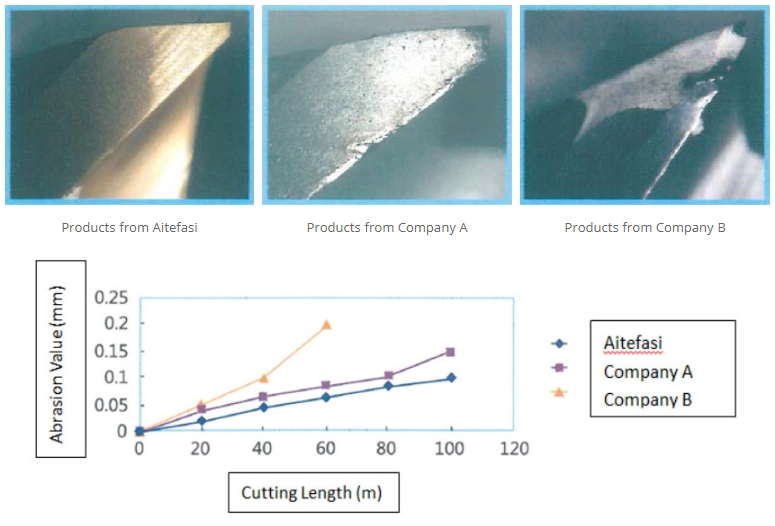 Carbide V Shape Carving Cutter CNC Milling Tools for PCB Engraving Bit